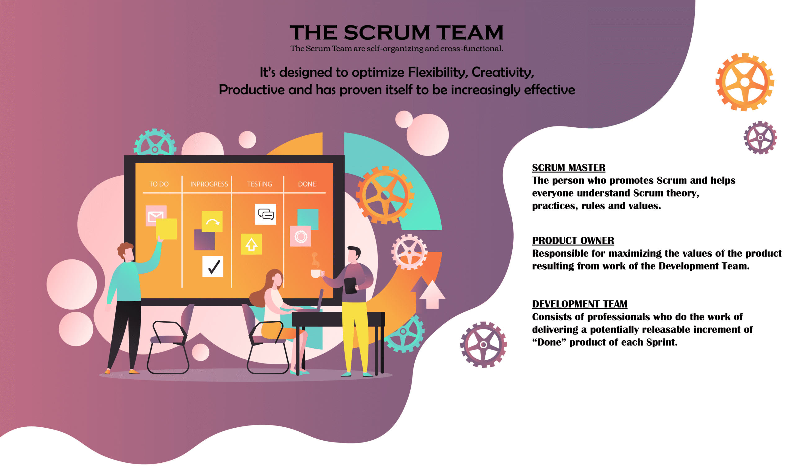 Scrum framework overview