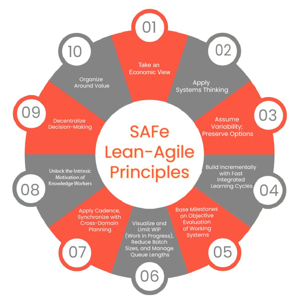 SAFe Lean-Agile Principles