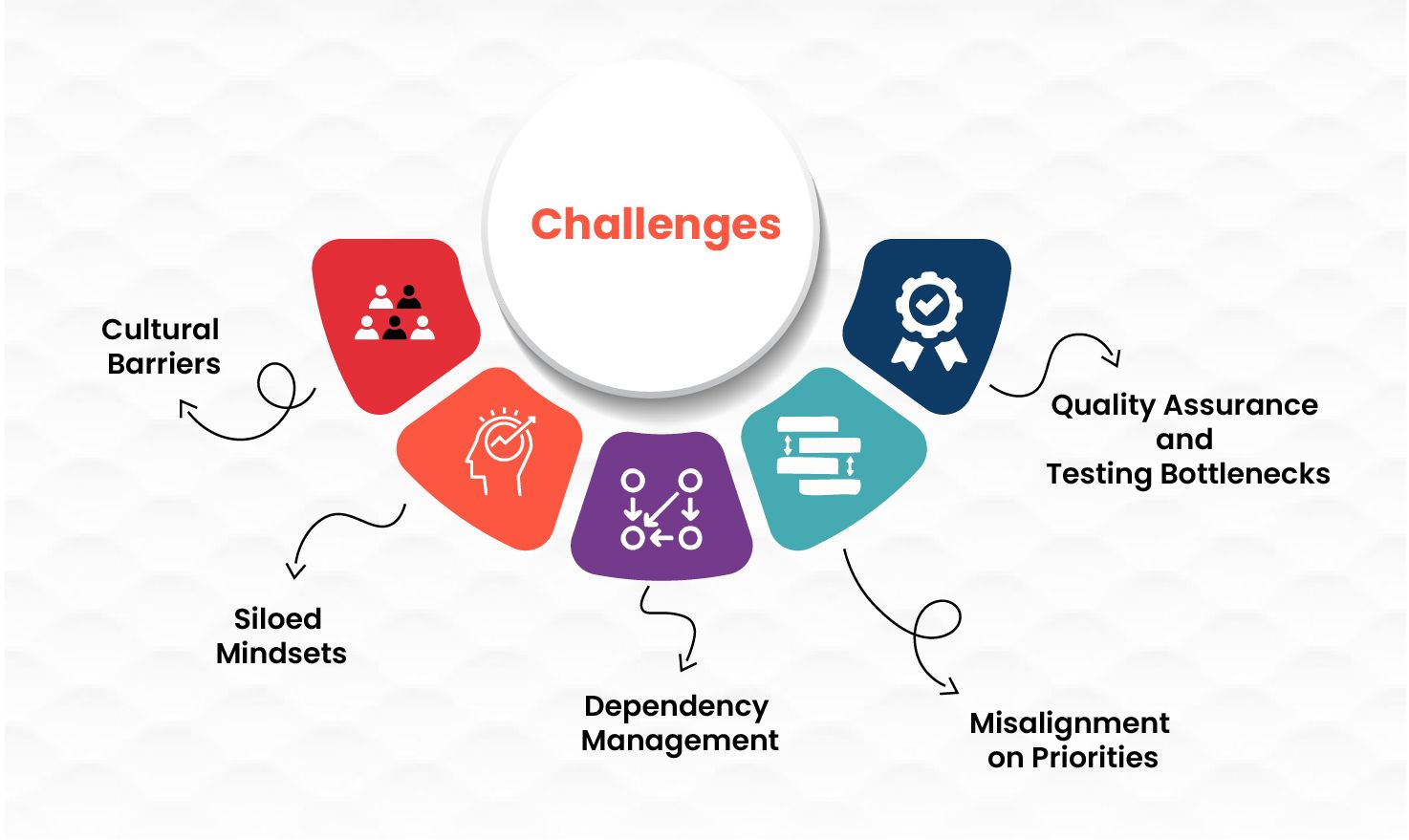Benefits of cross-functional collaboration in SAFe