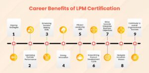 Career benefits of LPM certification