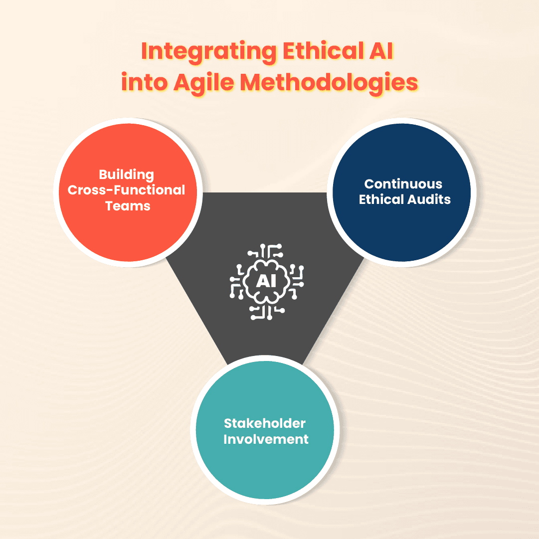 Integrating Ethical AI into Agile Methodologies