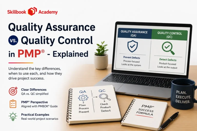 Skillbook Academy graphic comparing quality assurance and quality control in PMP.