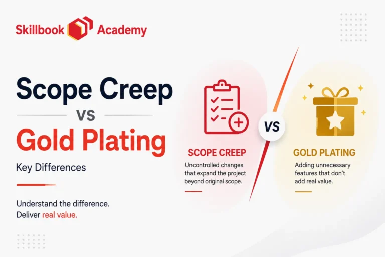 Skillbook Academy graphic comparing scope creep vs. gold plating in Agile projects.